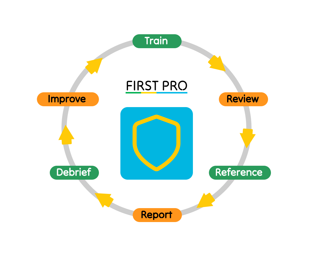 First Pro continuous improvement cycle