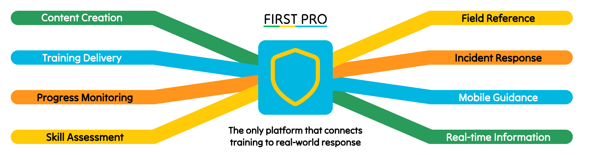 First Pro comprehensive solution visualization